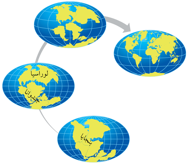 نشأة القشرة الأرضية